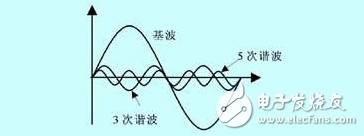 電力系統(tǒng)振蕩產(chǎn)生的原因、處理方式、預(yù)防、特點(diǎn)
