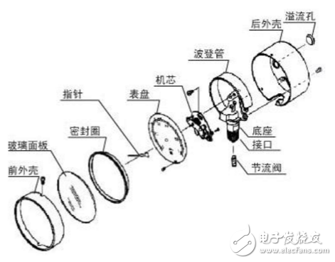 壓力表主要構(gòu)造、注意事項、常見類型、分類