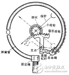 壓力表主要構(gòu)造、注意事項、常見類型、分類