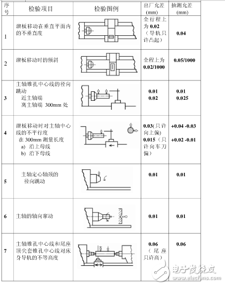 普通機(jī)床精度是多少？機(jī)床精度的定義是什么？機(jī)床精度保持方法分享