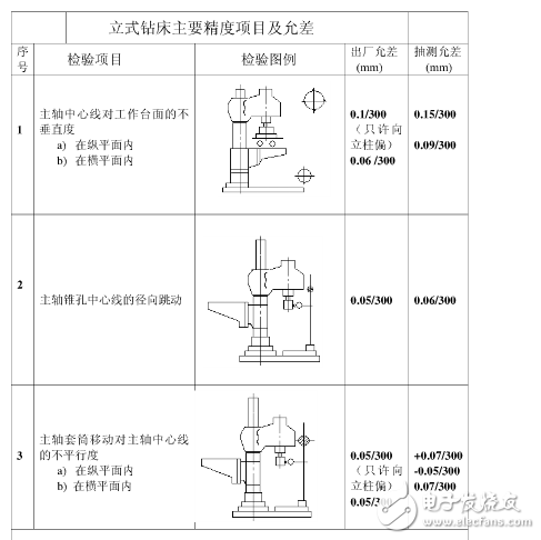 普通機(jī)床精度是多少？機(jī)床精度的定義是什么？機(jī)床精度保持方法分享
