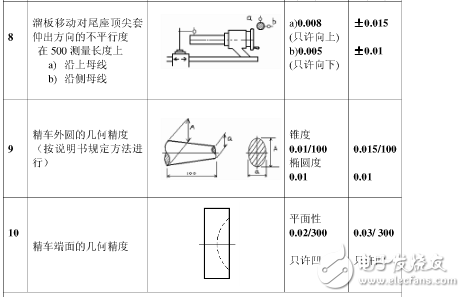 普通機(jī)床精度是多少？機(jī)床精度的定義是什么？機(jī)床精度保持方法分享