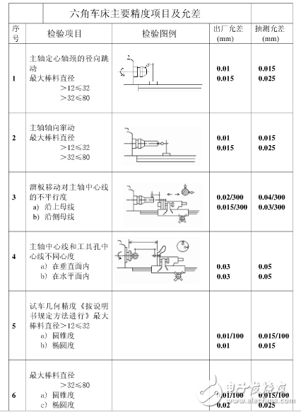 普通機(jī)床精度是多少？機(jī)床精度的定義是什么？機(jī)床精度保持方法分享