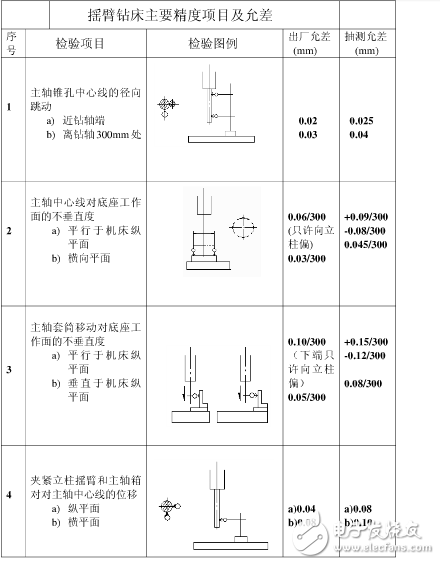機(jī)床精度保持方法