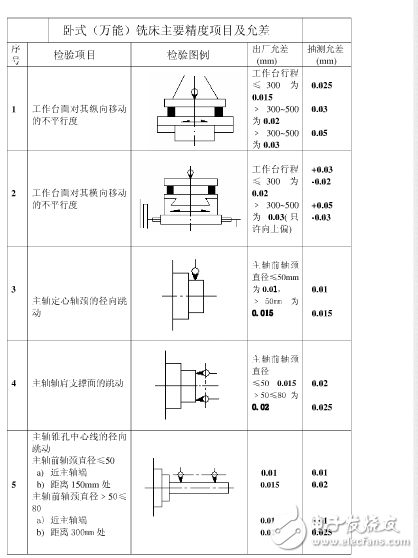 普通機(jī)床精度是多少？機(jī)床精度的定義是什么？機(jī)床精度保持方法分享