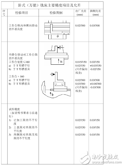 普通機(jī)床精度是多少？機(jī)床精度的定義是什么？機(jī)床精度保持方法分享
