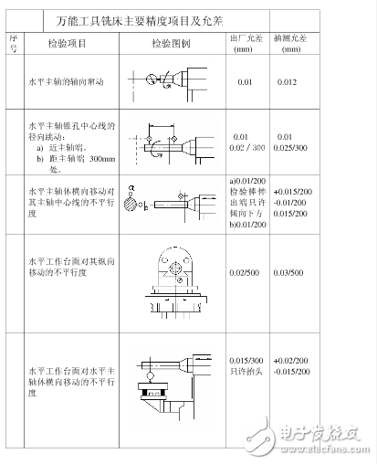 普通機(jī)床精度是多少？機(jī)床精度的定義是什么？機(jī)床精度保持方法分享