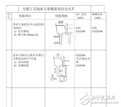 普通機(jī)床精度是多少？機(jī)床精度的定義是什么？機(jī)床精度保持方法分享