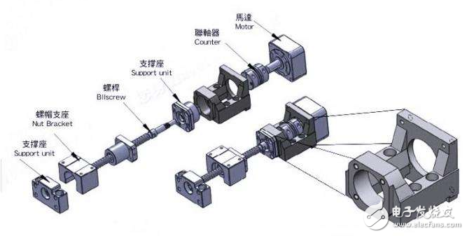 伺服電機安裝步驟、安裝注意事項、軸承更換