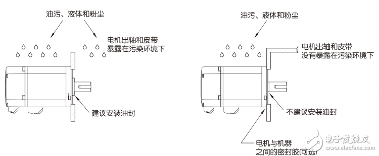 伺服電機安裝步驟、安裝注意事項、軸承更換