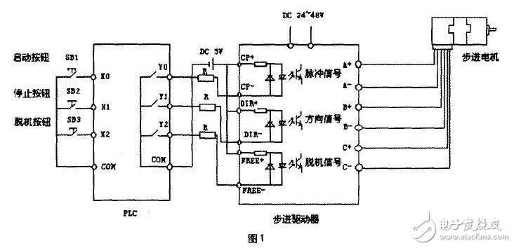 步進(jìn)電機(jī)原理、與伺服電機(jī)比較、特點(diǎn)、注意事項(xiàng)