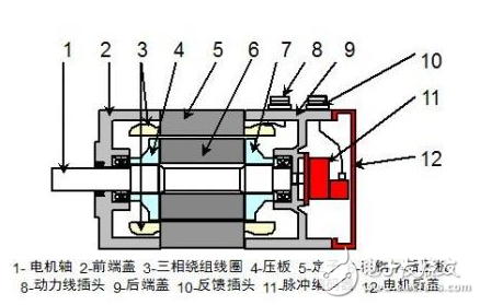 伺服電機(jī)基本構(gòu)造、工作原理、調(diào)試方法、注意事項(xiàng)、特點(diǎn)
