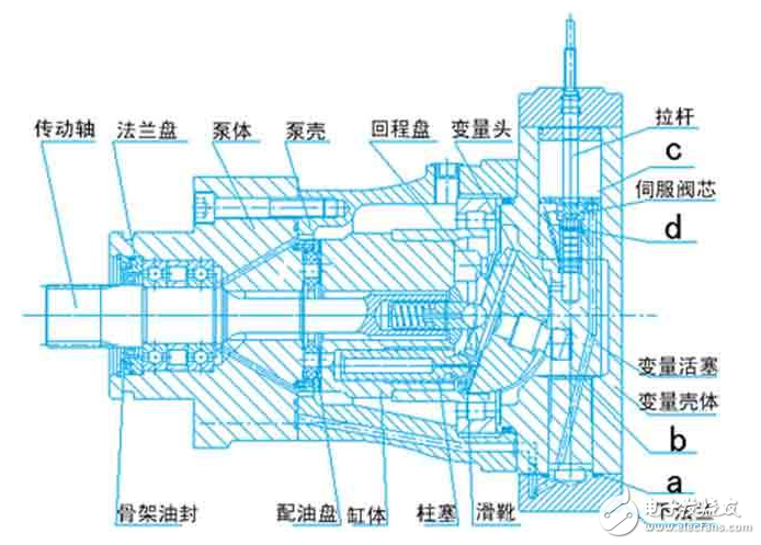伺服電機(jī)基本構(gòu)造、工作原理、調(diào)試方法、注意事項(xiàng)、特點(diǎn)
