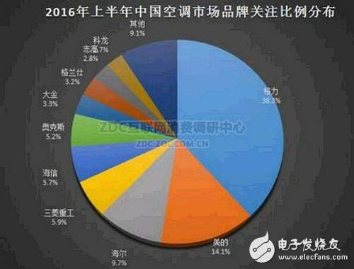 小米直流變頻空調(diào)產(chǎn)品發(fā)布，“董小姐”日子不好過了！