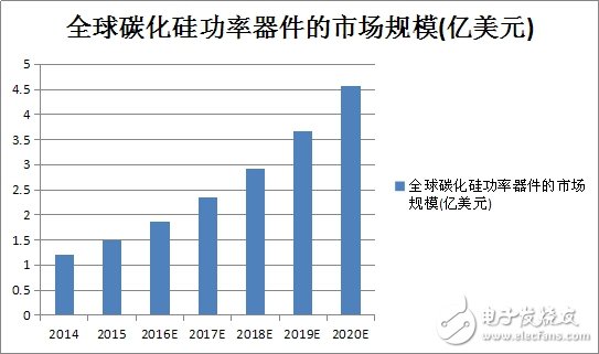 對(duì)于電力電子系統(tǒng)能效，未來(lái)非他莫屬