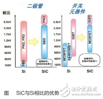 對(duì)于電力電子系統(tǒng)能效，未來(lái)非他莫屬