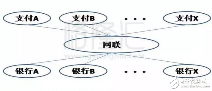 后天起余額寶最多存10萬：網(wǎng)聯(lián)一統(tǒng)？貨基新規(guī)？馬云支付寶躺槍