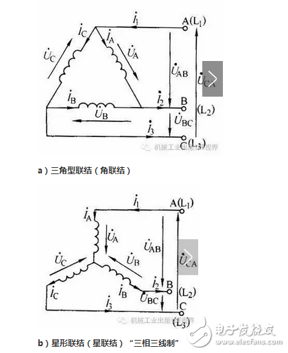 線電流和相電流的關(guān)系與區(qū)別、線電壓與相電壓的區(qū)別與關(guān)系、相電壓和線電壓公式與口訣