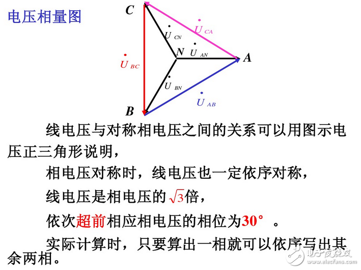 線電流和相電流的關(guān)系與區(qū)別、線電壓與相電壓的區(qū)別與關(guān)系、相電壓和線電壓公式與口訣