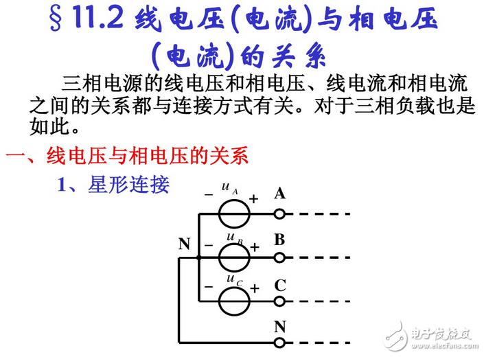 線電流和相電流的關(guān)系與區(qū)別、線電壓與相電壓的區(qū)別與關(guān)系、相電壓和線電壓公式與口訣