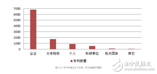 一次性總結(jié)大數(shù)據(jù)、人工智能、區(qū)塊鏈、云計算在金融領(lǐng)域的全景應用