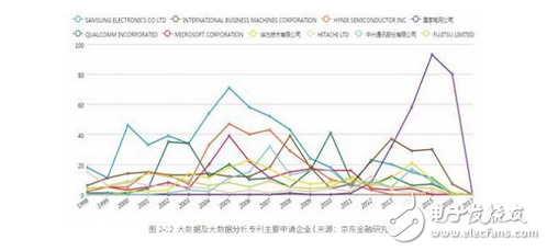 一次性總結(jié)大數(shù)據(jù)、人工智能、區(qū)塊鏈、云計算在金融領(lǐng)域的全景應用