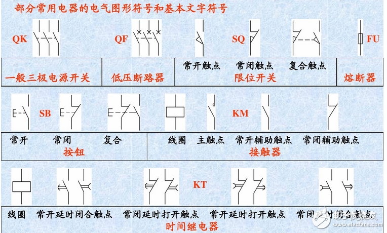 裝修電氣圖組成分析：電氣接線圖和電氣圖詳細(xì)解讀