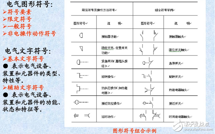 裝修電氣圖組成分析：電氣接線圖和電氣圖詳細(xì)解讀
