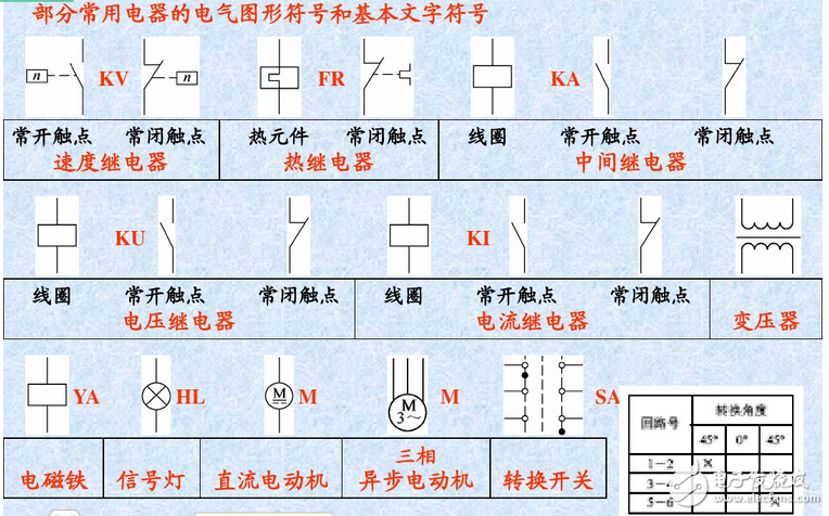 裝修電氣圖組成分析：電氣接線圖和電氣圖詳細(xì)解讀