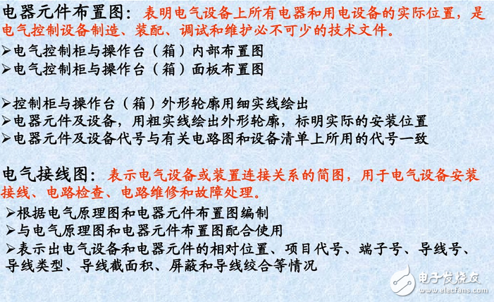 裝修電氣圖組成分析：電氣接線圖和電氣圖詳細(xì)解讀