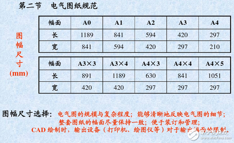 裝修電氣圖組成分析：電氣接線圖和電氣圖詳細(xì)解讀