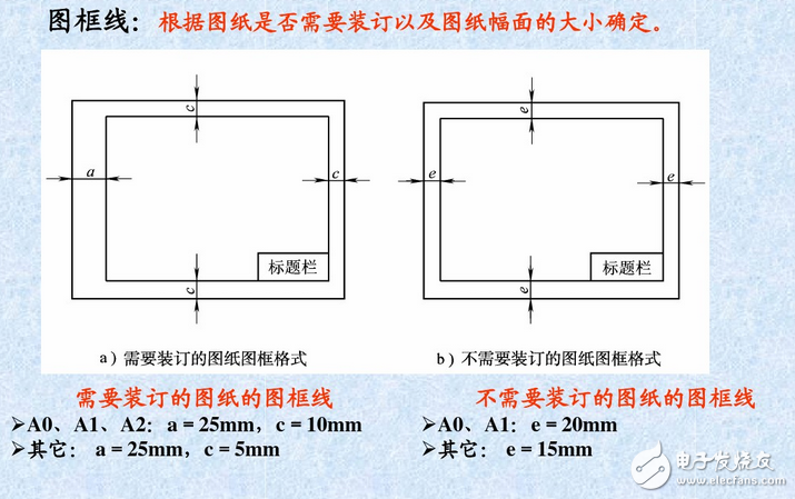 裝修電氣圖組成分析：電氣接線圖和電氣圖詳細(xì)解讀