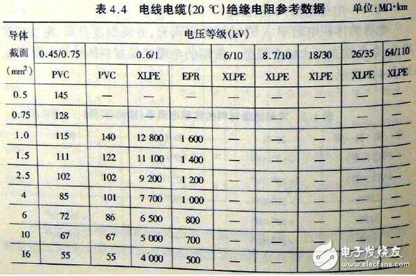 絕緣電阻表原理及使用方法_絕緣電阻表注意事項(xiàng)_電纜絕緣電阻多少合格