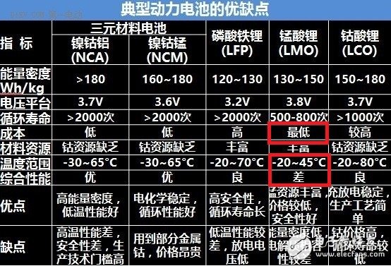 只需十個步驟，就能看清小黃車所謂的智能鎖