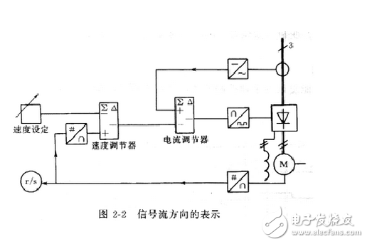 電氣圖畫法：裝修電氣設(shè)計(jì)圖例與裝修電氣設(shè)計(jì)說明
