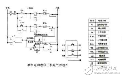 電氣圖畫法：裝修電氣設(shè)計(jì)圖例與裝修電氣設(shè)計(jì)說明