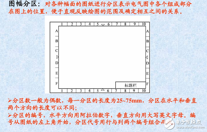 電氣圖畫法：裝修電氣設(shè)計(jì)圖例與裝修電氣設(shè)計(jì)說明