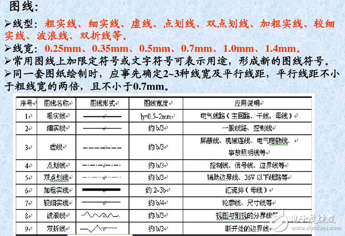 電氣圖畫法：裝修電氣設(shè)計(jì)圖例與裝修電氣設(shè)計(jì)說明