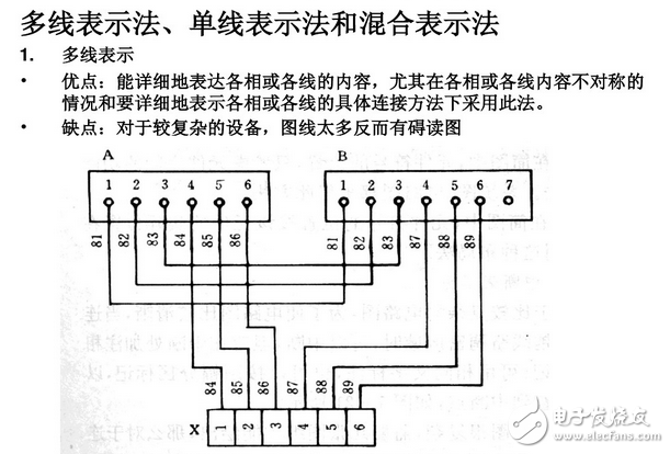 電氣圖畫法：裝修電氣設(shè)計(jì)圖例與裝修電氣設(shè)計(jì)說明