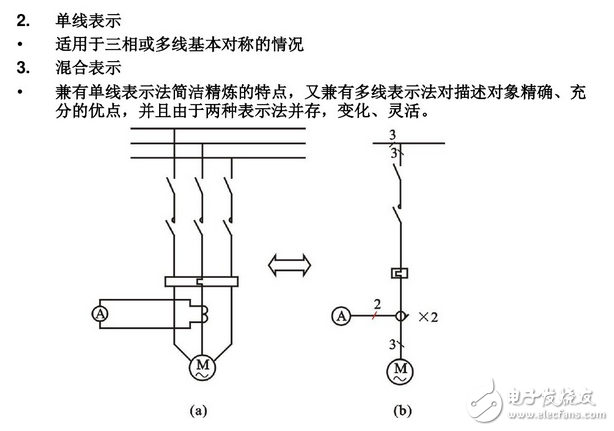 電氣圖畫法：裝修電氣設(shè)計(jì)圖例與裝修電氣設(shè)計(jì)說明