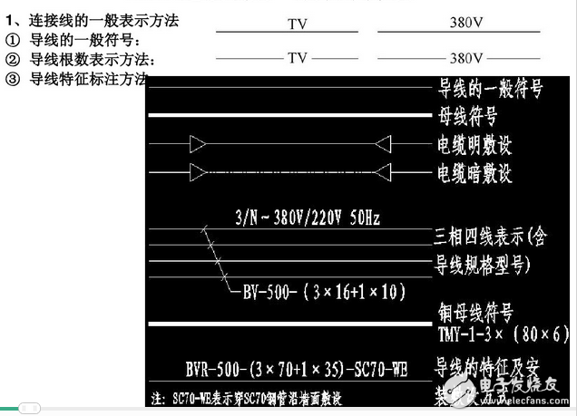 電氣圖畫法：裝修電氣設(shè)計(jì)圖例與裝修電氣設(shè)計(jì)說明