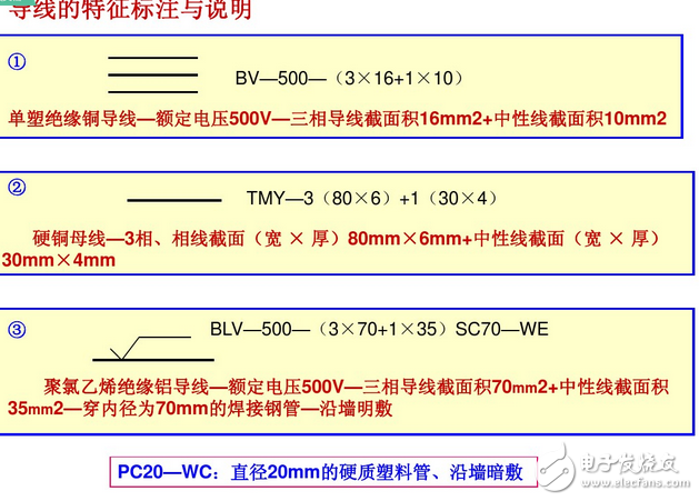電氣圖畫法：裝修電氣設(shè)計(jì)圖例與裝修電氣設(shè)計(jì)說明