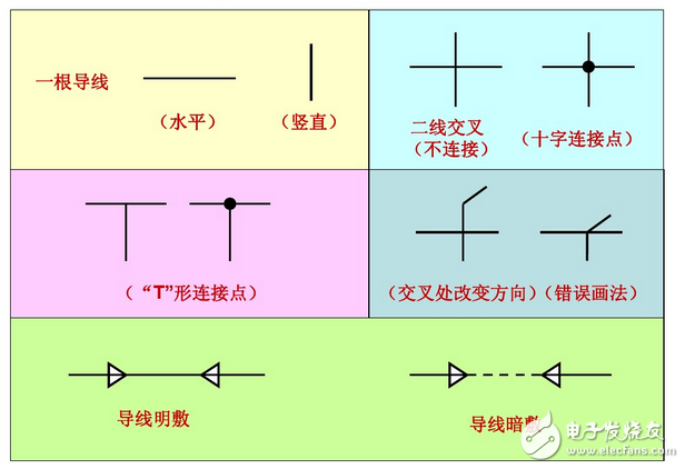 電氣圖畫法：裝修電氣設(shè)計(jì)圖例與裝修電氣設(shè)計(jì)說明