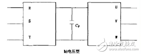 變頻器工作原理、功能、分類、參數(shù)設(shè)定、過(guò)流故障及處理方法