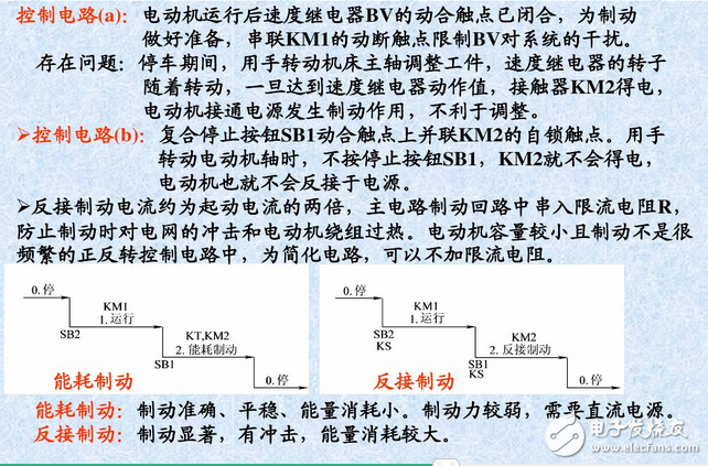 三相異步電動(dòng)機(jī)控制電路與正反轉(zhuǎn)控制原理圖詳解