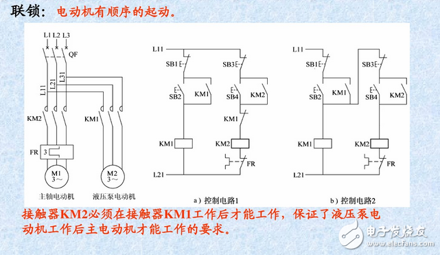 什么是自鎖、互鎖？自鎖互鎖工作原理與電路圖
