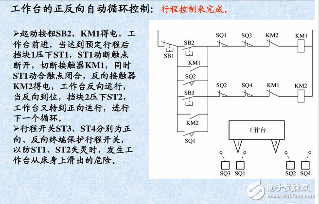 什么是自鎖、互鎖？自鎖互鎖工作原理與電路圖