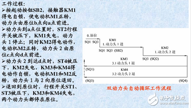 什么是自鎖、互鎖？自鎖互鎖工作原理與電路圖