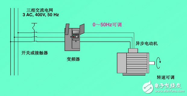 變頻器工作原理圖講解：功能、分類、參數(shù)設(shè)定、過(guò)流故障及處理方法