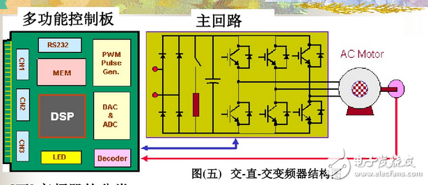 變頻器工作原理圖講解：功能、分類、參數(shù)設(shè)定、過(guò)流故障及處理方法